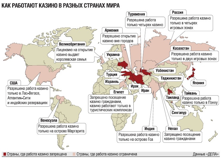 Регионы регистрации игорных зон